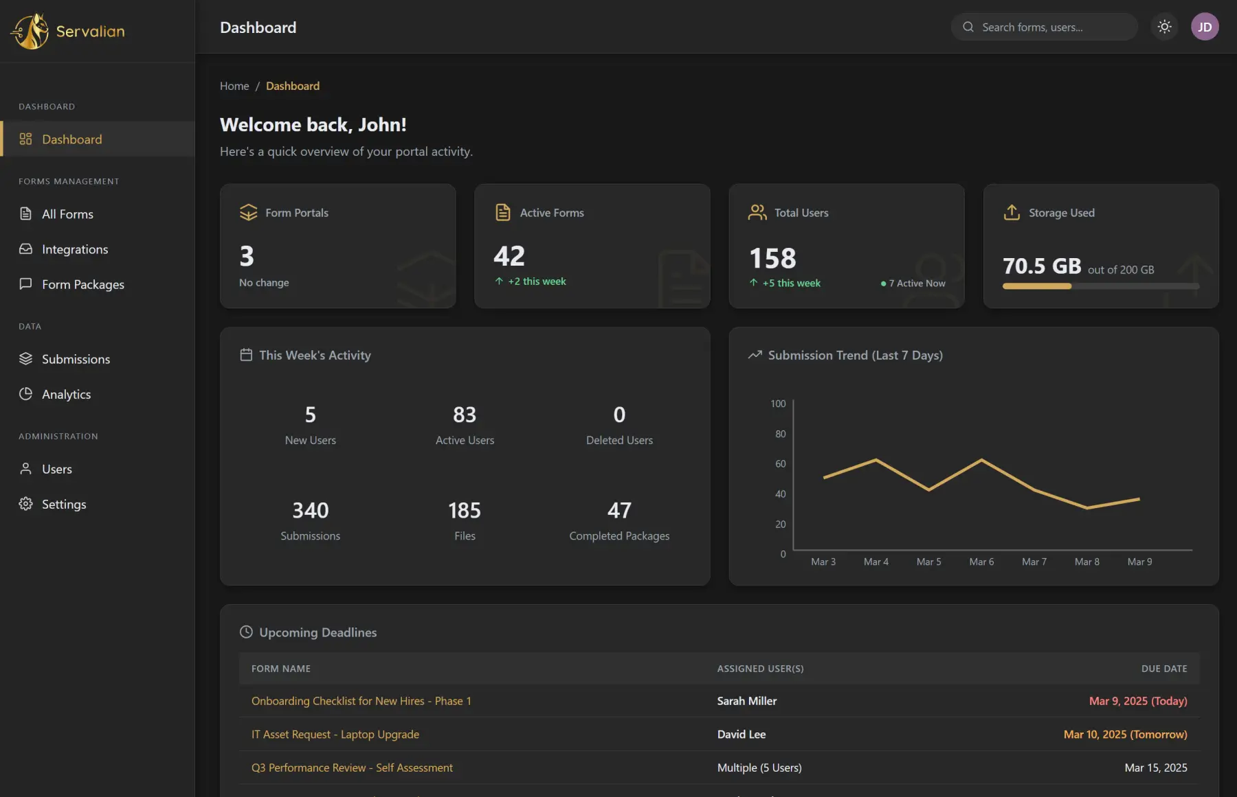 Servalian Portal Dashboard