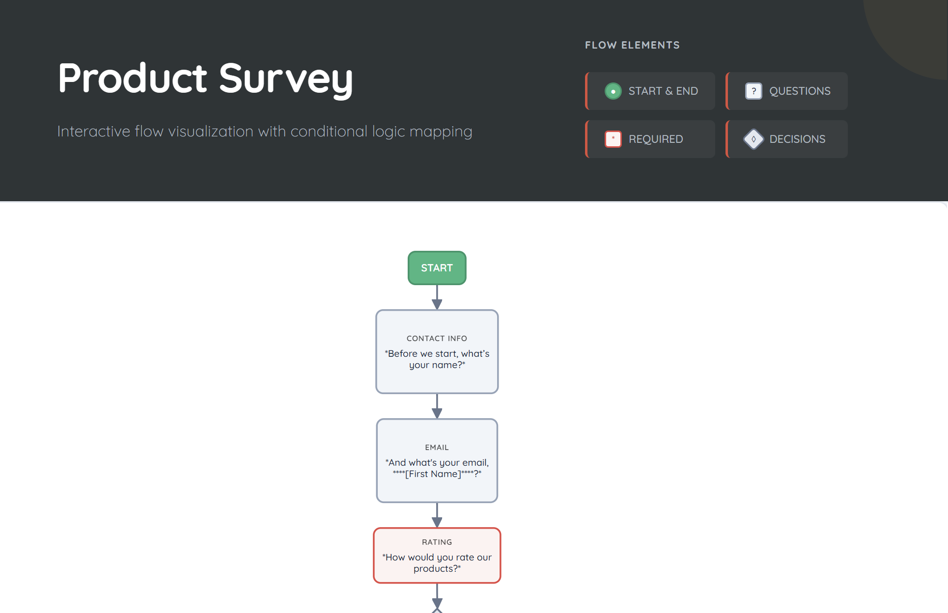 Koppie export format preview - flow chart